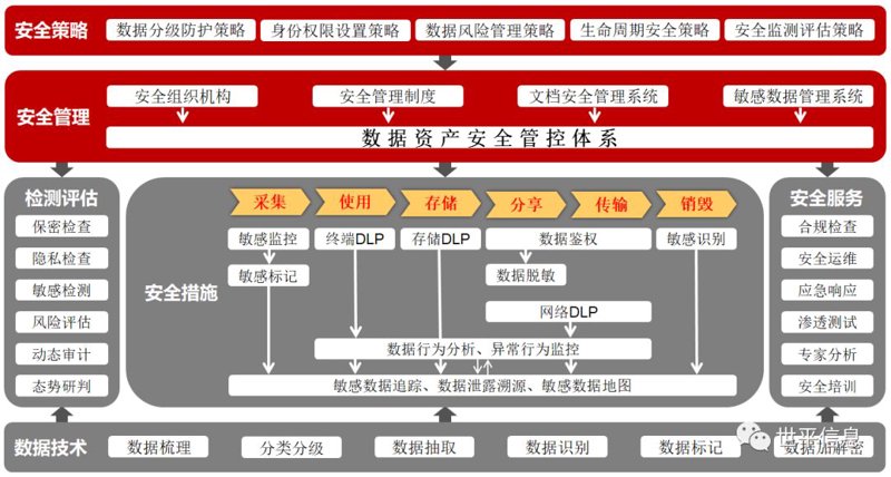企业信息化建设选购指南：让管理跑得更快更稳