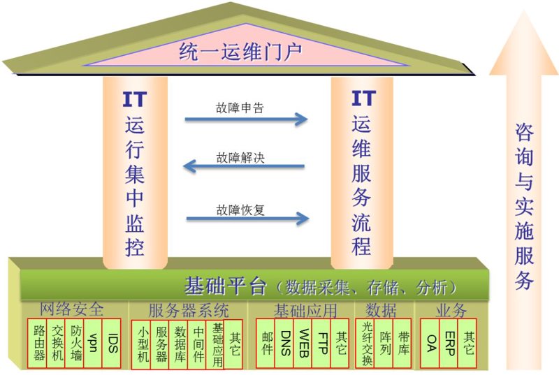 APP开发：行业趋势与创新思维