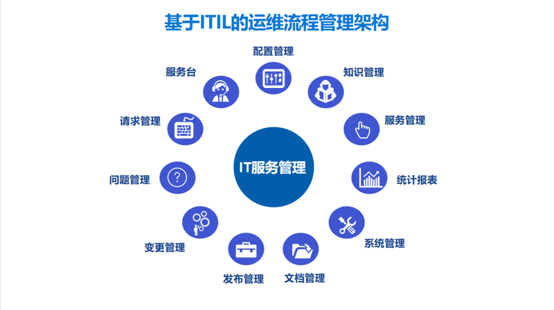 软件行业的陕西风向标