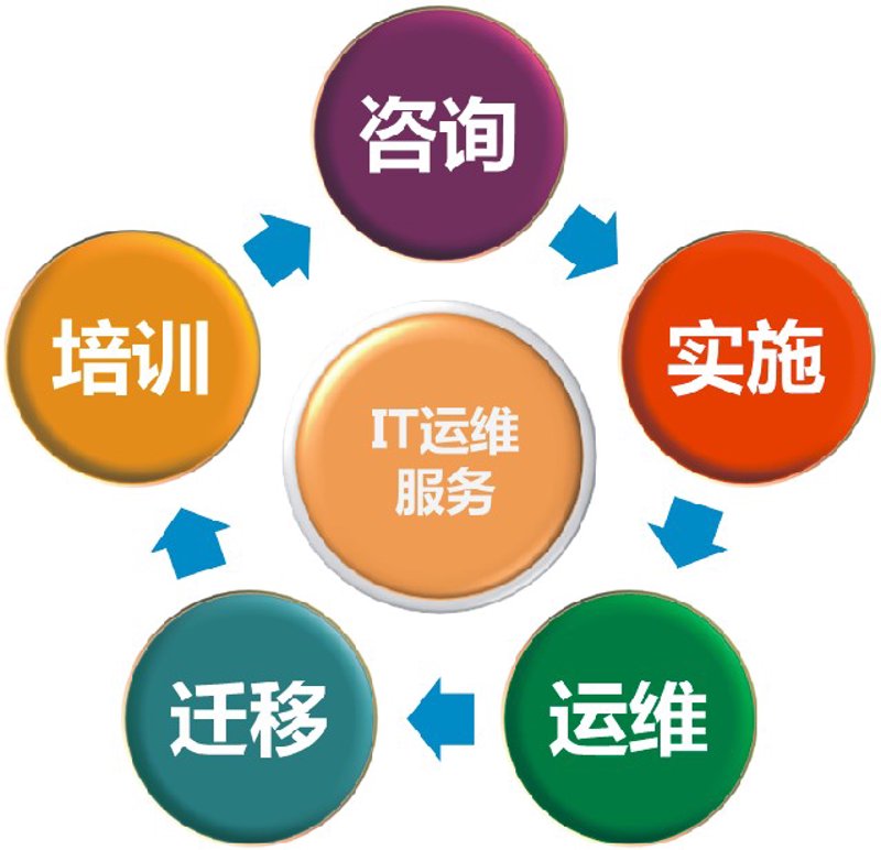 企业信息化建设：未来趋势解读
