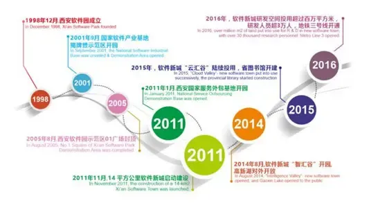 APP开发：打造移动时代的便捷工具